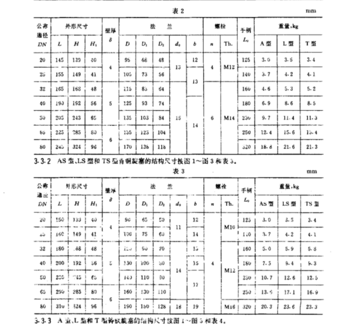 GBT593填料旋塞4.png