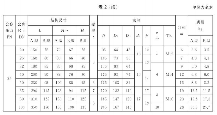 GBT589-2015船用法兰青铜止回阀3.png