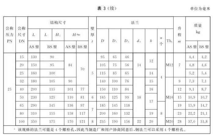 GBT589-2015船用法兰青铜止回阀5.png