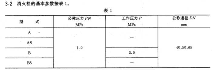 GB2032-1993船用法兰消火栓2.png