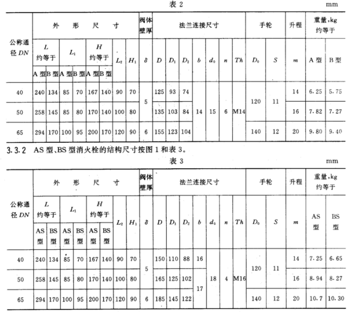 GB2032-1993船用法兰消火栓3.png