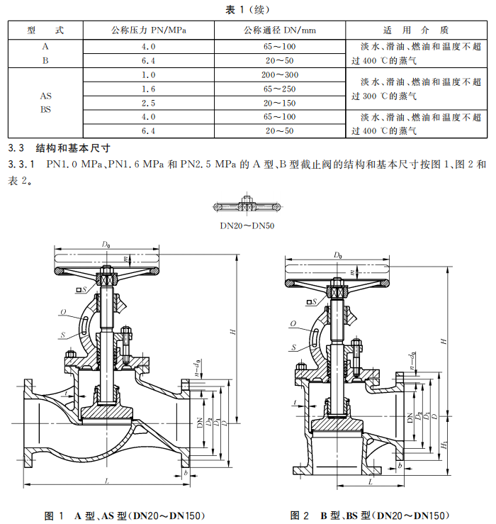 GBT584-2008船用法兰铸钢截止阀2.png