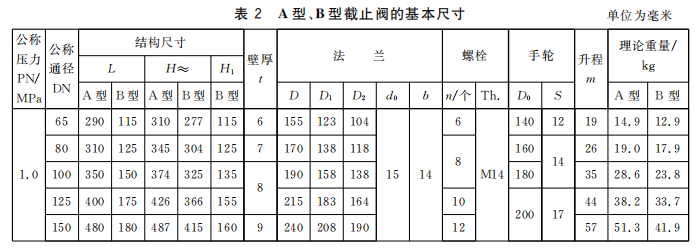 GBT584-2008船用法兰铸钢截止阀3.png
