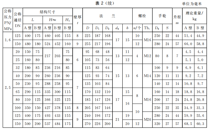 GBT584-2008船用法兰铸钢截止阀4.png