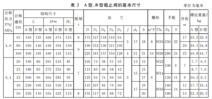 GBT584-2008船用法兰铸钢截止阀6.png