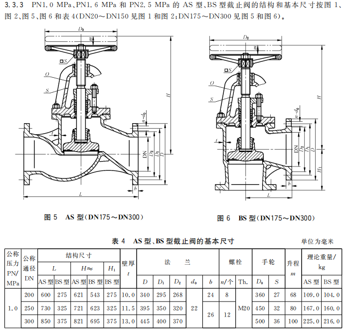 GBT584-2008船用法兰铸钢截止阀7.png