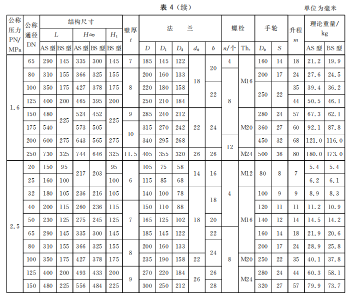 GBT584-2008船用法兰铸钢截止阀8.png