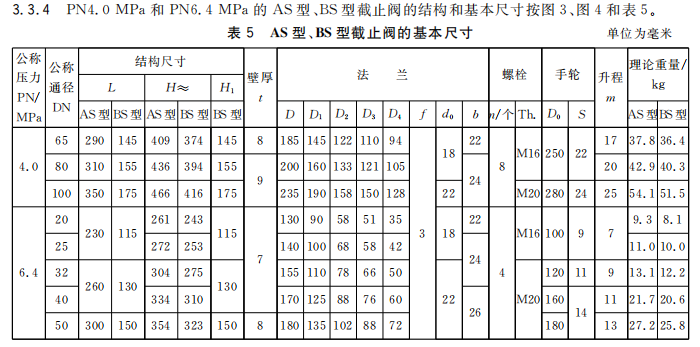 GBT584-2008船用法兰铸钢截止阀9.png