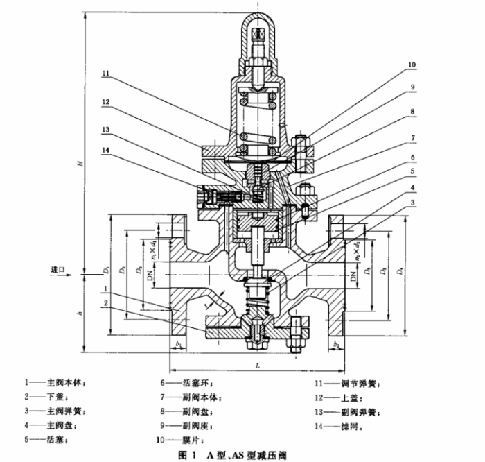 GBT1852-2008船用法兰铸钢蒸汽减压阀2.png