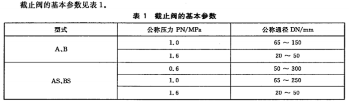 GBT590-2008船用法兰铸铁截止阀1.png
