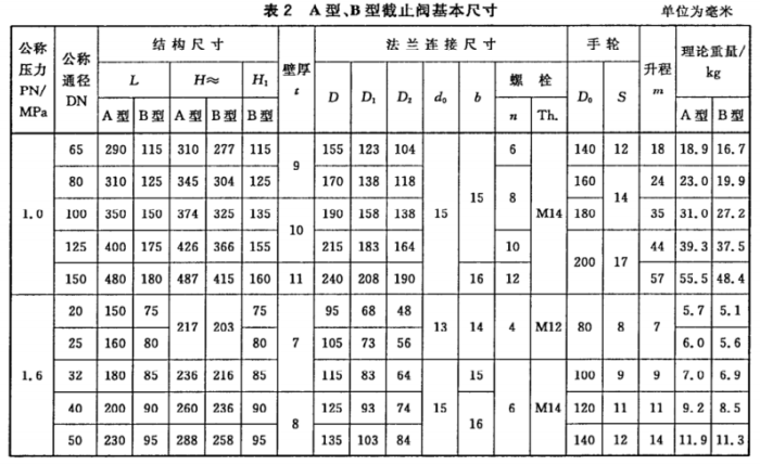 GBT590-2008船用法兰铸铁截止阀3.png