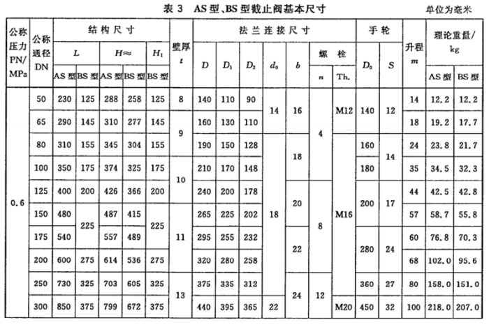 GBT590-2008船用法兰铸铁截止阀5.png