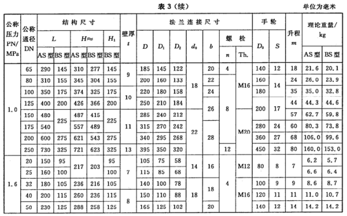GBT590-2008船用法兰铸铁截止阀6.png