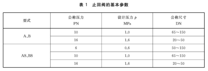 GBT 592-2015船用法兰铸铁止回阀1.png
