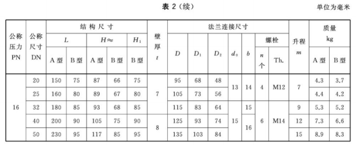 GBT 592-2015船用法兰铸铁止回阀3.png