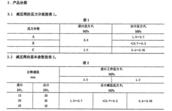 CBT 3656-1994船用空气减压阀1.png