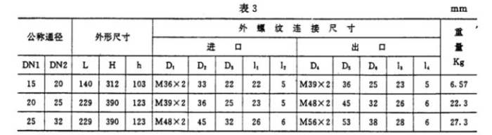 CBT 3656-1994船用空气减压阀3.png
