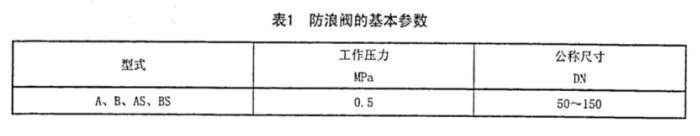 CBT 3475-2013 防浪阀1.png