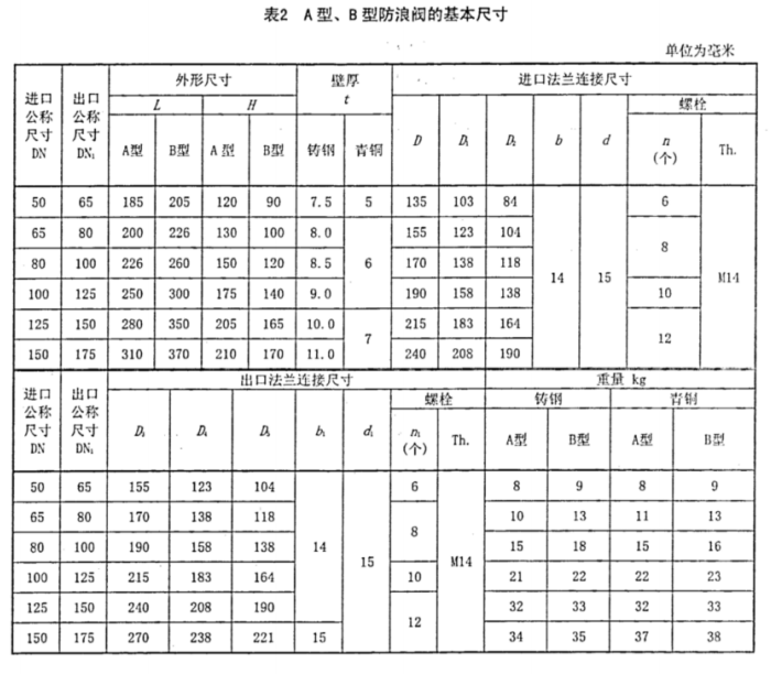 CBT 3475-2013 防浪阀3.png