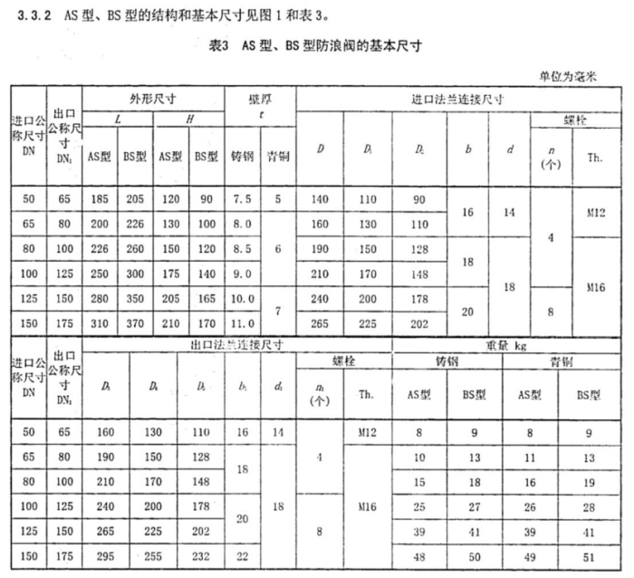 CBT 3475-2013 防浪阀4.png