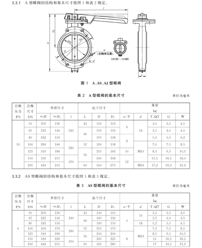 GBT 3036-2017船用中心型对夹手柄传动蝶阀1.png