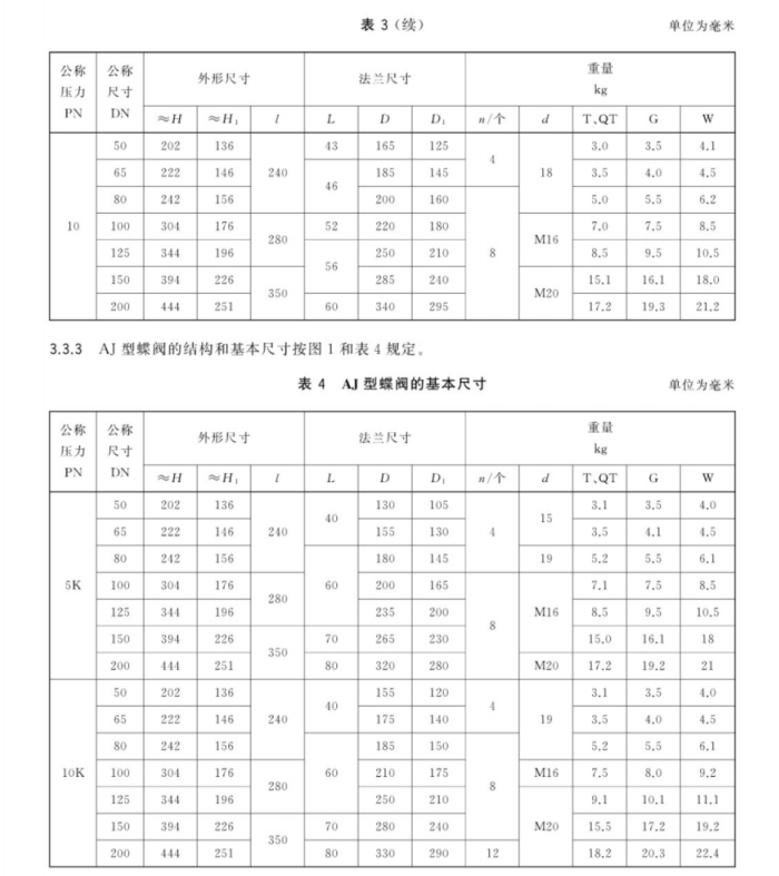 GBT 3036-2017船用中心型对夹手柄传动蝶阀2.png