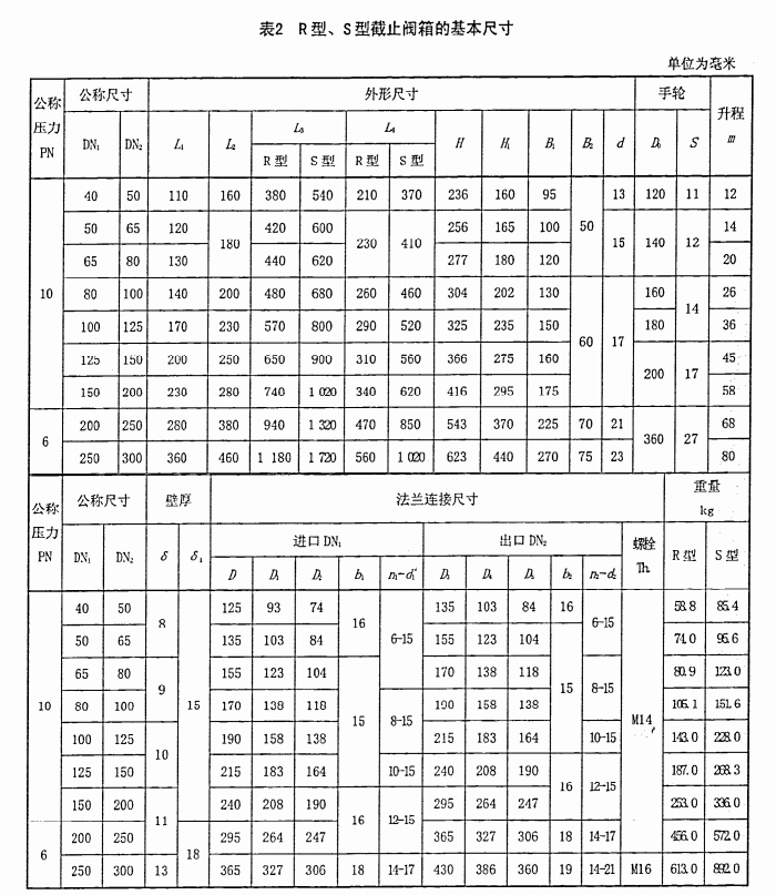 GBT 2499-1993船用法兰铸铁双排截止阀箱3.png