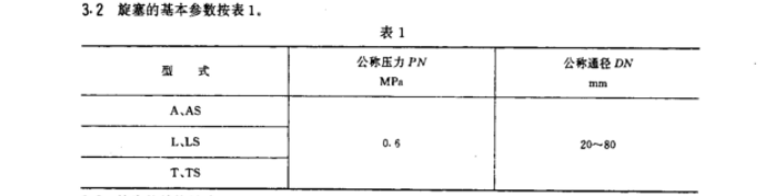 GBT593填料旋塞6.png