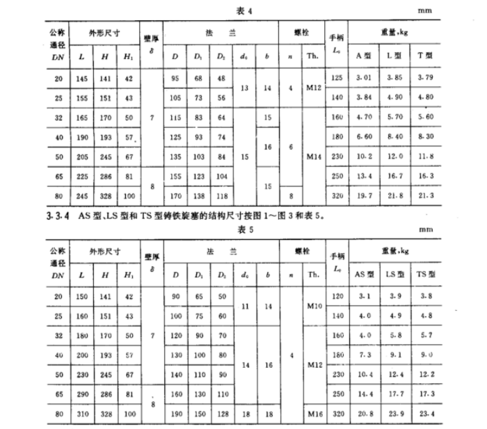 GBT593填料旋塞5.png