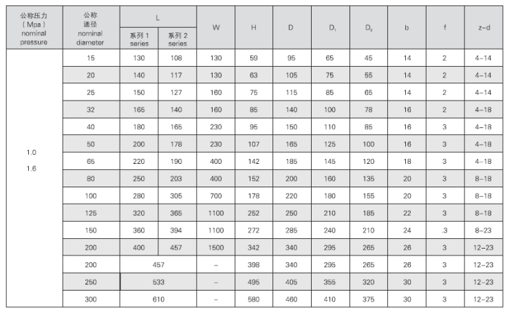 Q41F球阀03.png