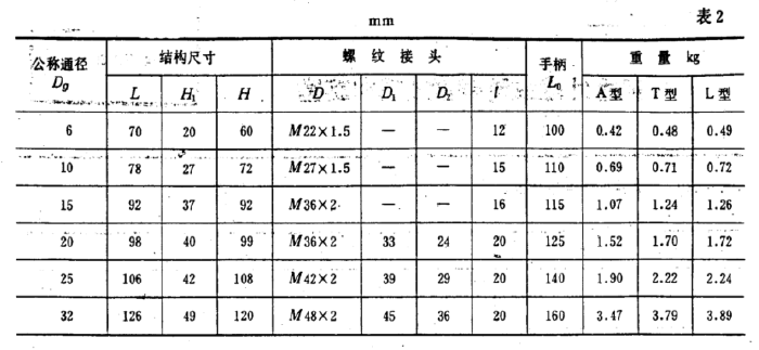 GBT598-1980船用外螺纹青铜填料旋塞5.png