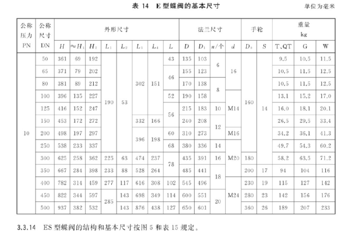 GBT 3036-2017船用中心型对夹气动蝶阀2.png