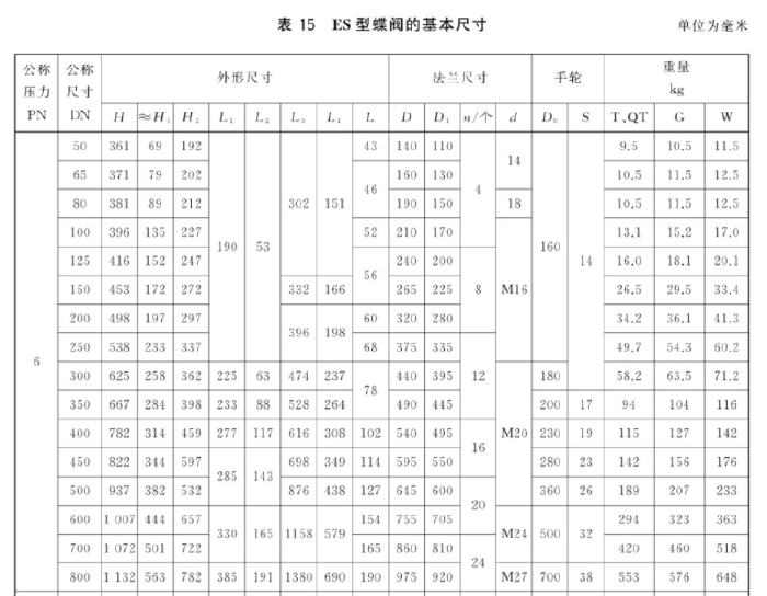 GBT 3036-2017船用中心型对夹气动蝶阀3.png