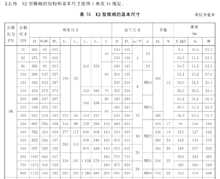 GBT 3036-2017船用中心型对夹气动蝶阀5.png