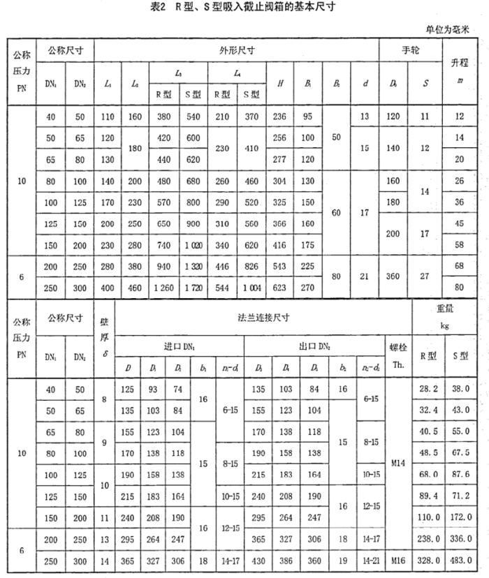 CBT4278-2013船用法兰铸铁单排吸入截止阀箱3.png