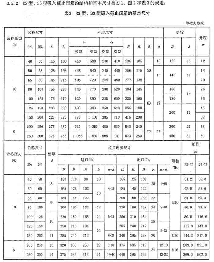 CBT4278-2013船用法兰铸铁单排吸入截止阀箱4.png
