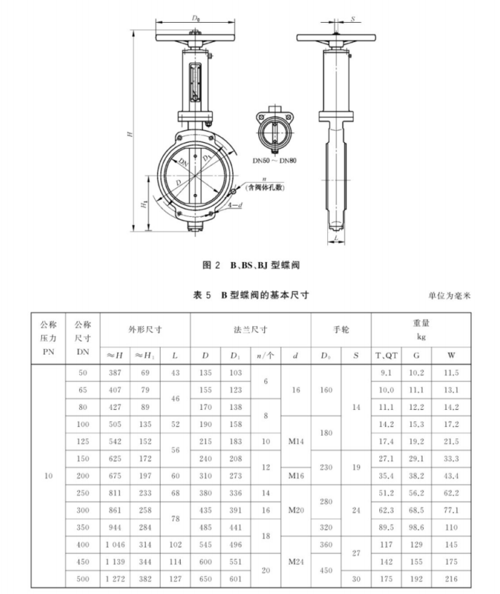 GBT 3036-2017船用中心型对夹螺旋传动蝶阀1.png