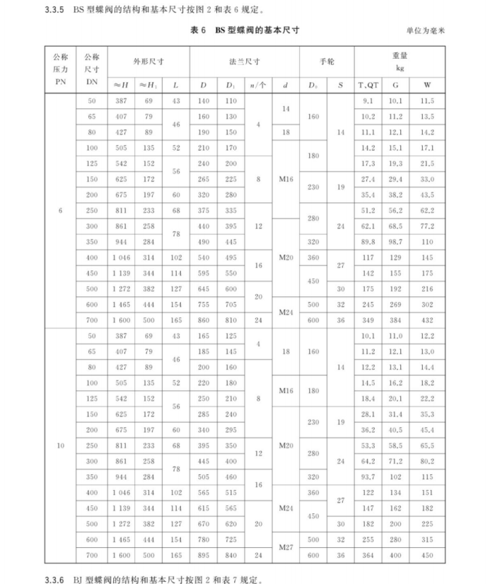 GBT 3036-2017船用中心型对夹螺旋传动蝶阀2.png