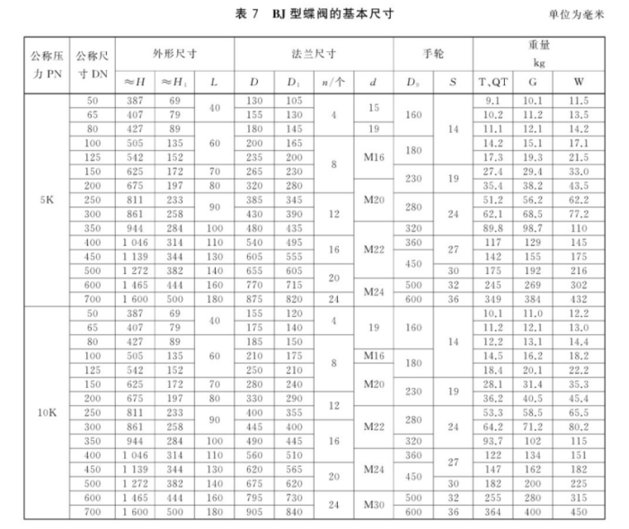 GBT 3036-2017船用中心型对夹螺旋传动蝶阀3.png