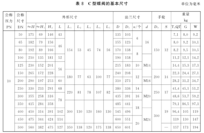 GBT 3036-2017船用中心型对夹蜗杆传动蝶阀3.png