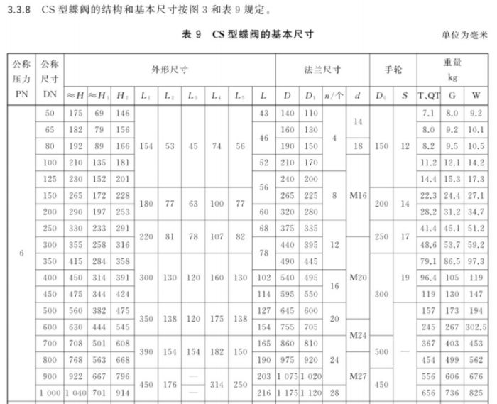 GBT 3036-2017船用中心型对夹蜗杆传动蝶阀4.png