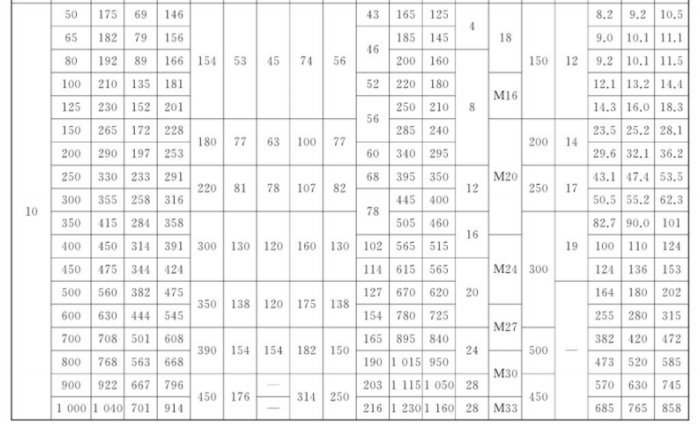 GBT 3036-2017船用中心型对夹蜗杆传动蝶阀5.png