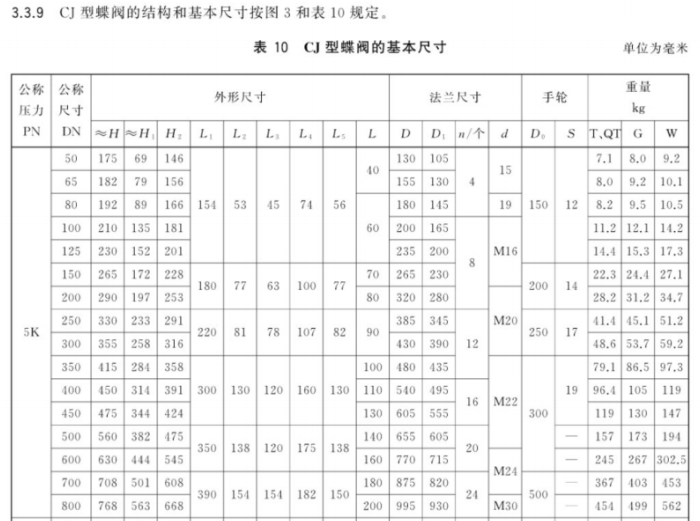 GBT 3036-2017船用中心型对夹蜗杆传动蝶阀6.png