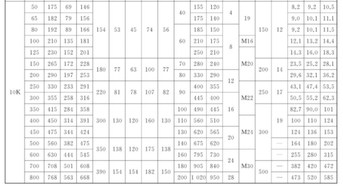 GBT 3036-2017船用中心型对夹蜗杆传动蝶阀7.png